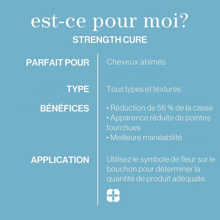 PUREOLOGY Strength Cure | Spring Kits 2026