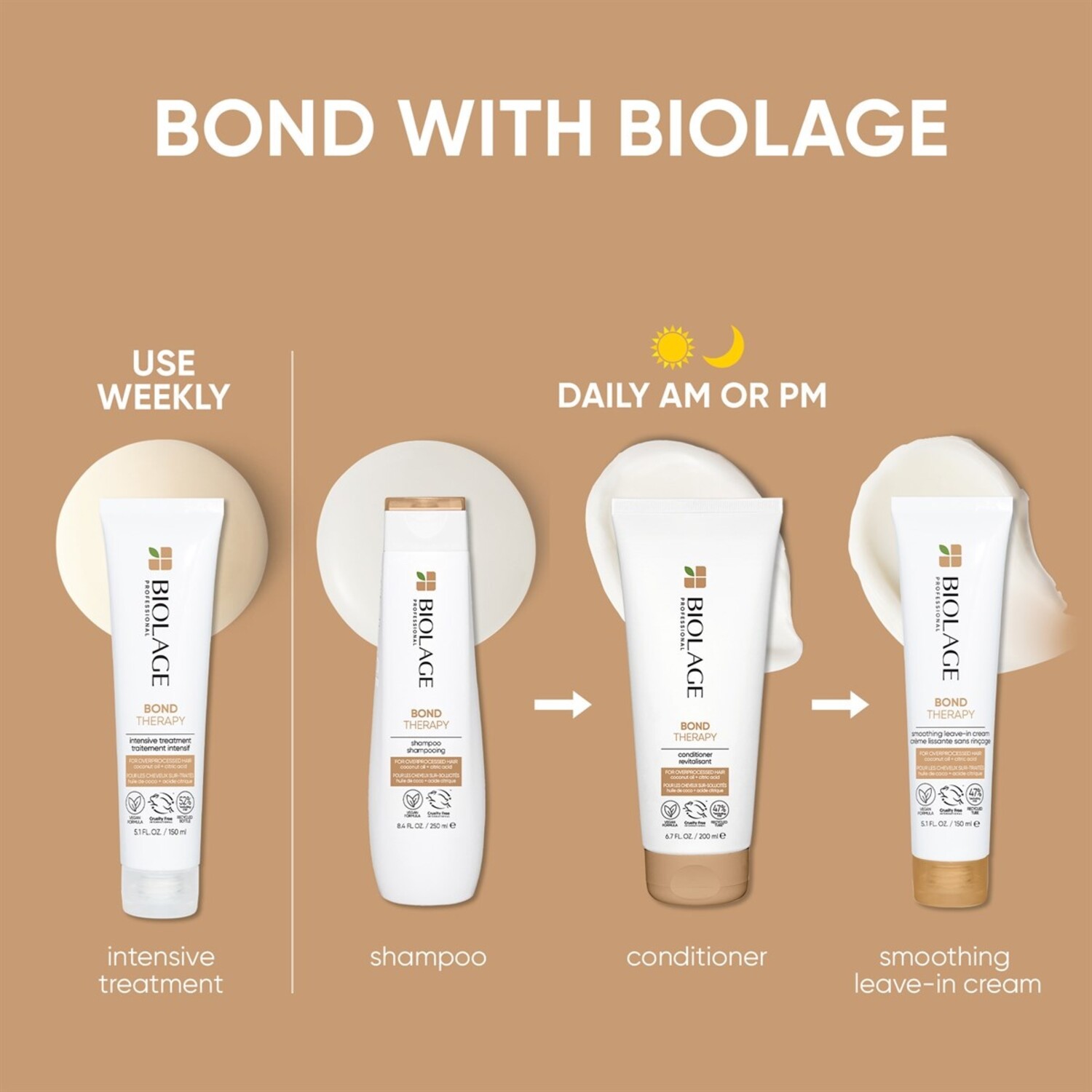 MATRIX - BIOLAGE | BOND THERAPY Crème Lissante Sans Rinçage 150ml