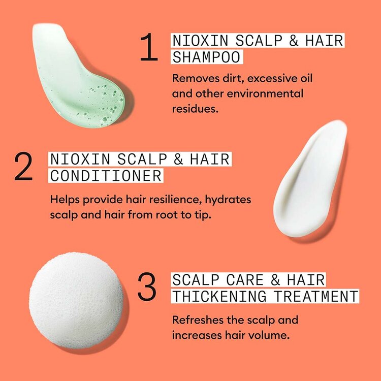 NIOXIN Pro Clinical Système 4 | Trousse de Départ – Cheveux Colorés avec Chute Avancée