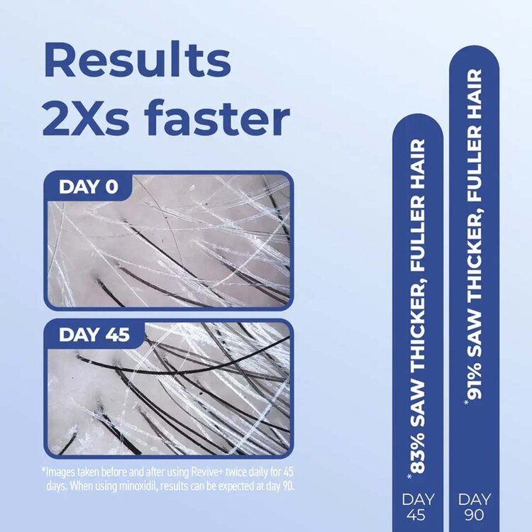Revive+| Men | Densifying Foam Treatment — Gives More Volume and Density to Hair