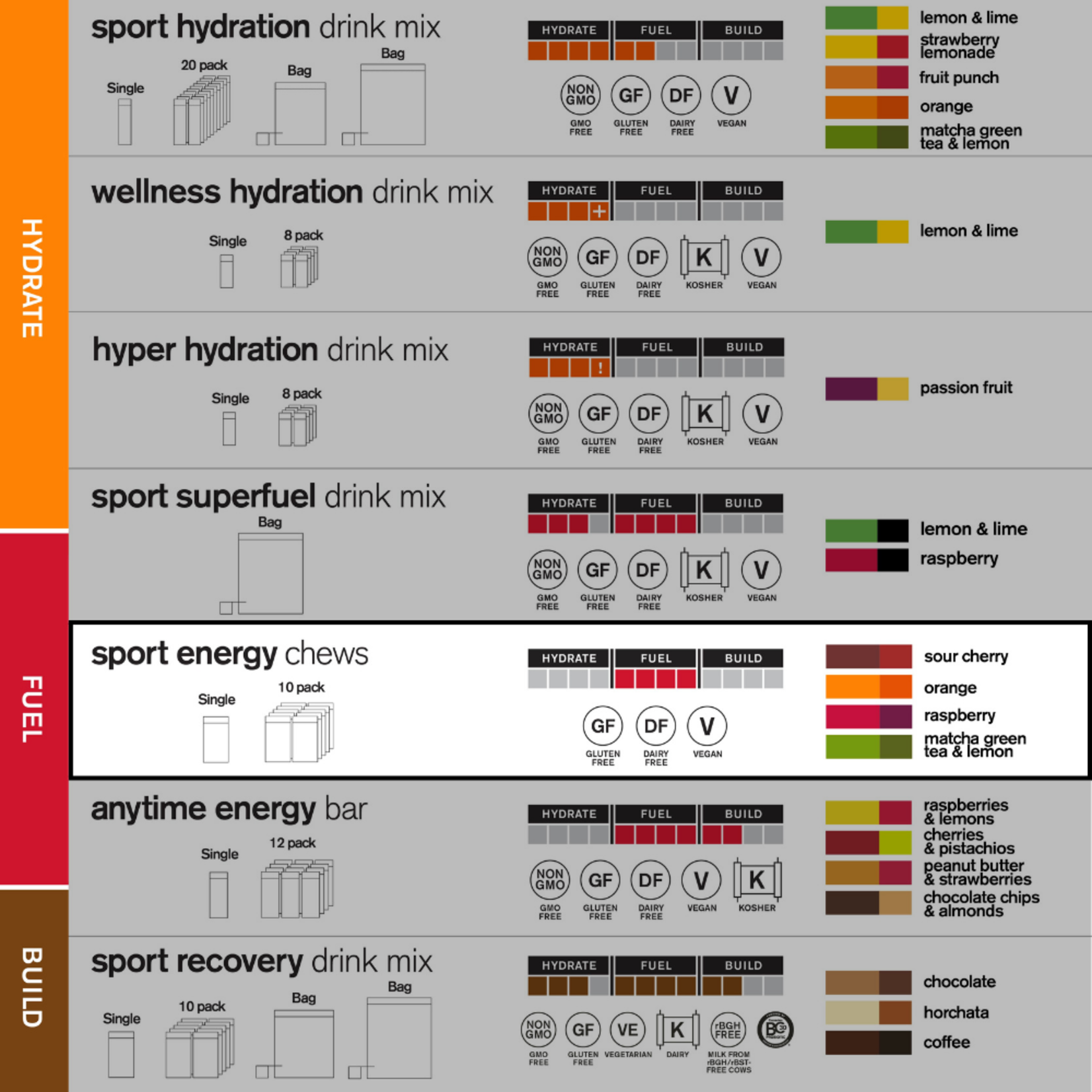 Skratch Labs Skratch Sport Energy Chews