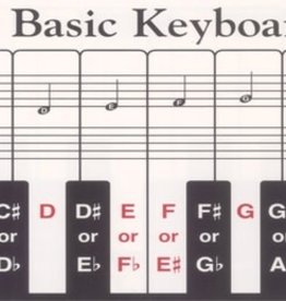 Abc Key Stickers (Piano) by HAL LEONARD