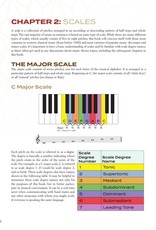 Hal Leonard Circle of Fifths Explained - Understanding the Basics of Harmonic Organization