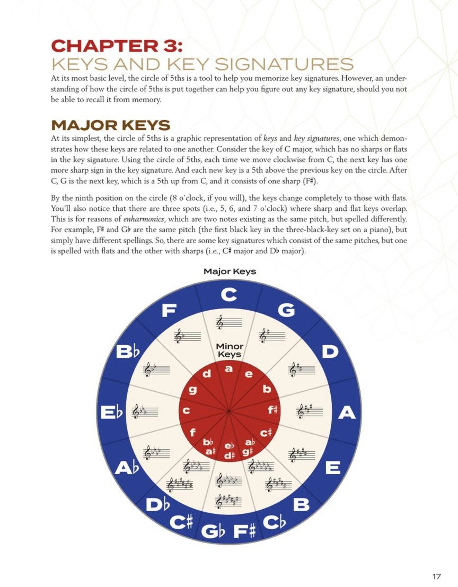 Circle of Fifths: The Key to Unlocking Harmonic Understanding – Berklee  Online Take Note