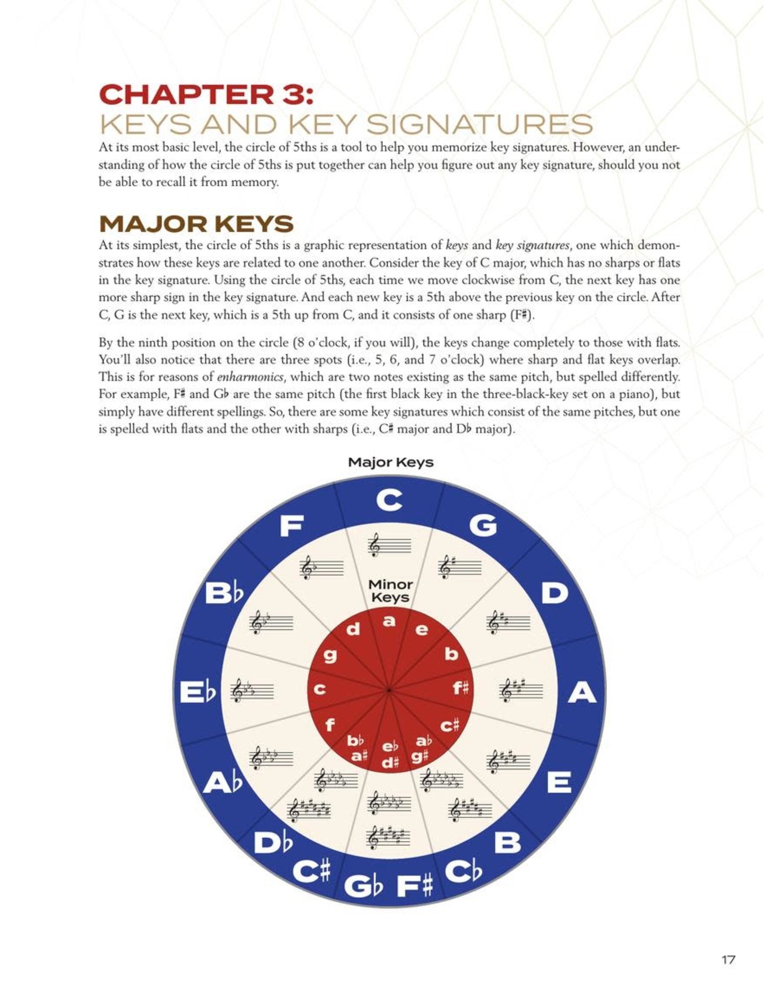 Hal Leonard Circle of Fifths Explained - Understanding the Basics of Harmonic Organization