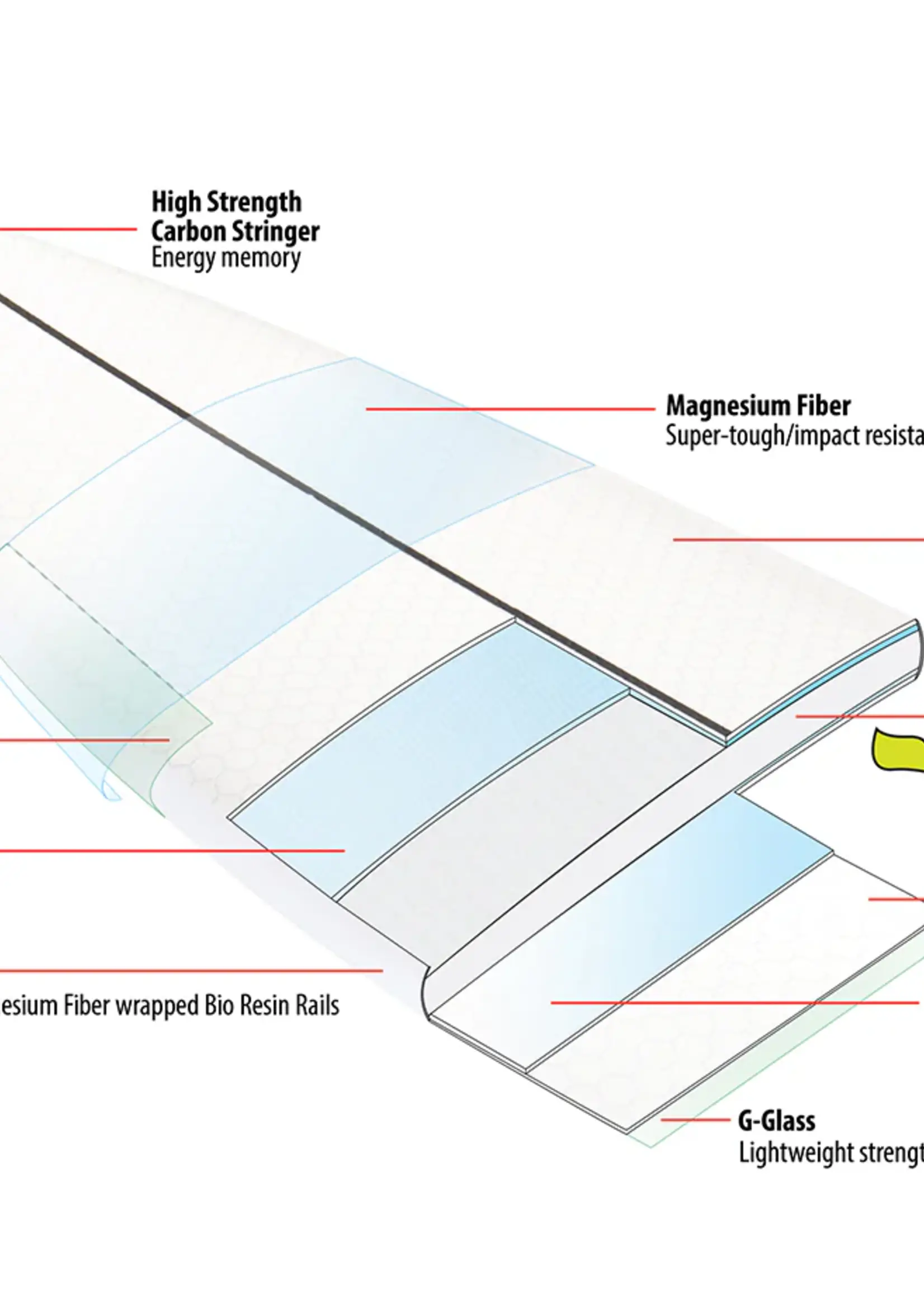 Lib Tech Cork Pop 4'10 Wakesurf (2024)