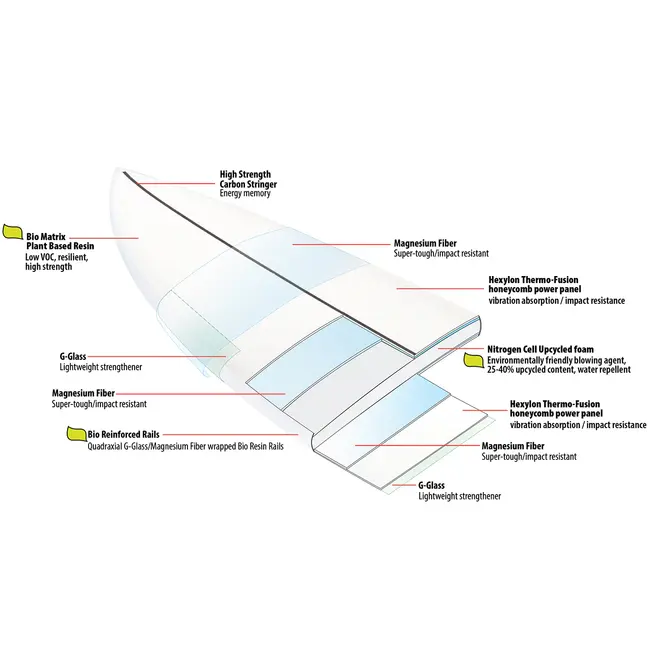 Lib Tech Cork Pop 4'10 Wakesurf (2024)