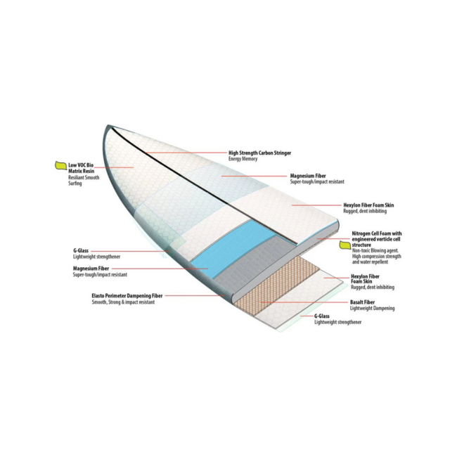 Lib Tech Manna Tee Wakesurf 5' (2022)