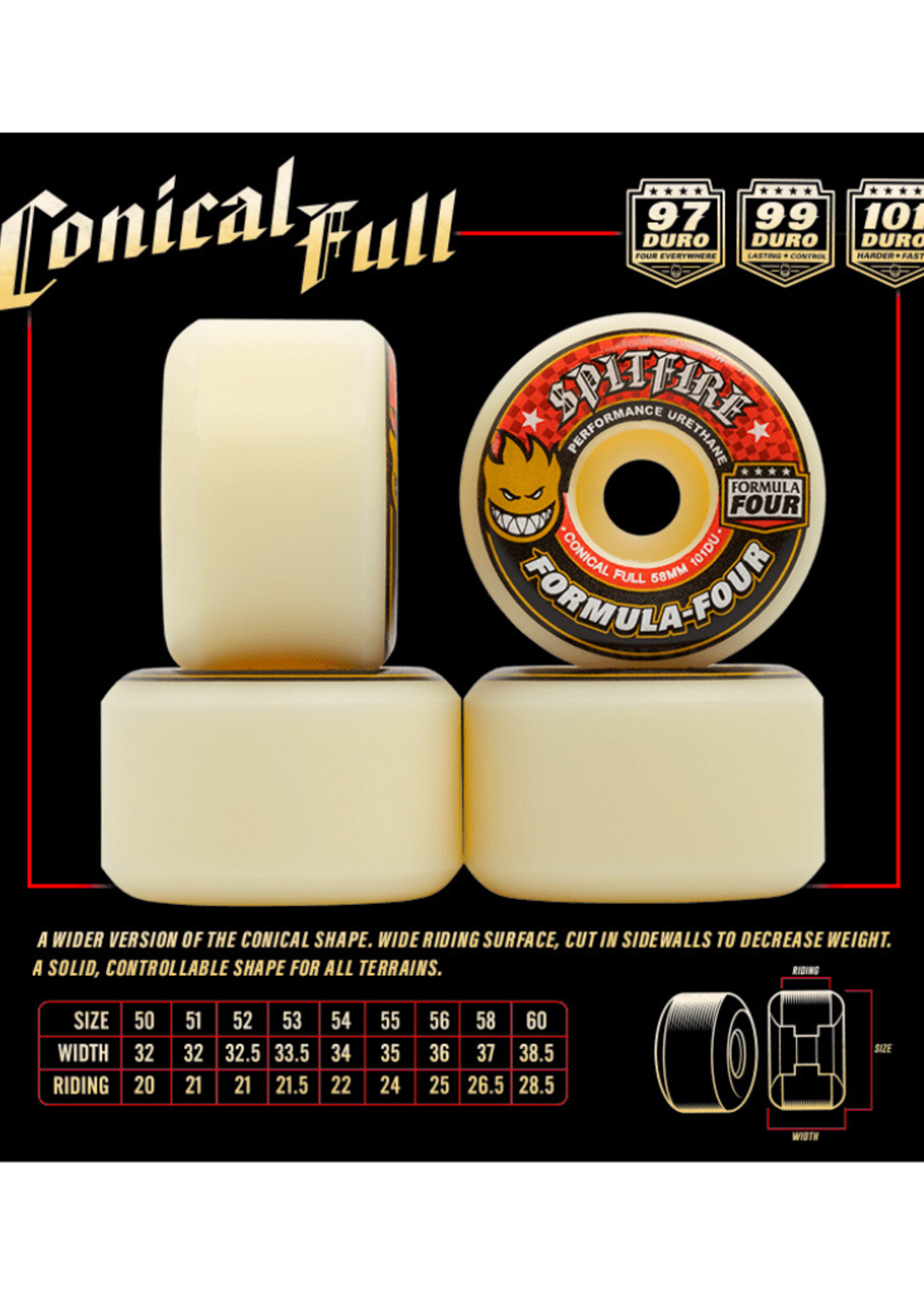 Spitfire Formula 4 101A Conical Full Wheels