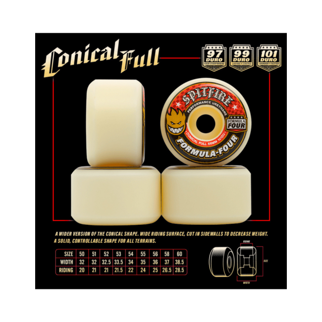 Spitfire Formula 4 101A Conical Full Wheels