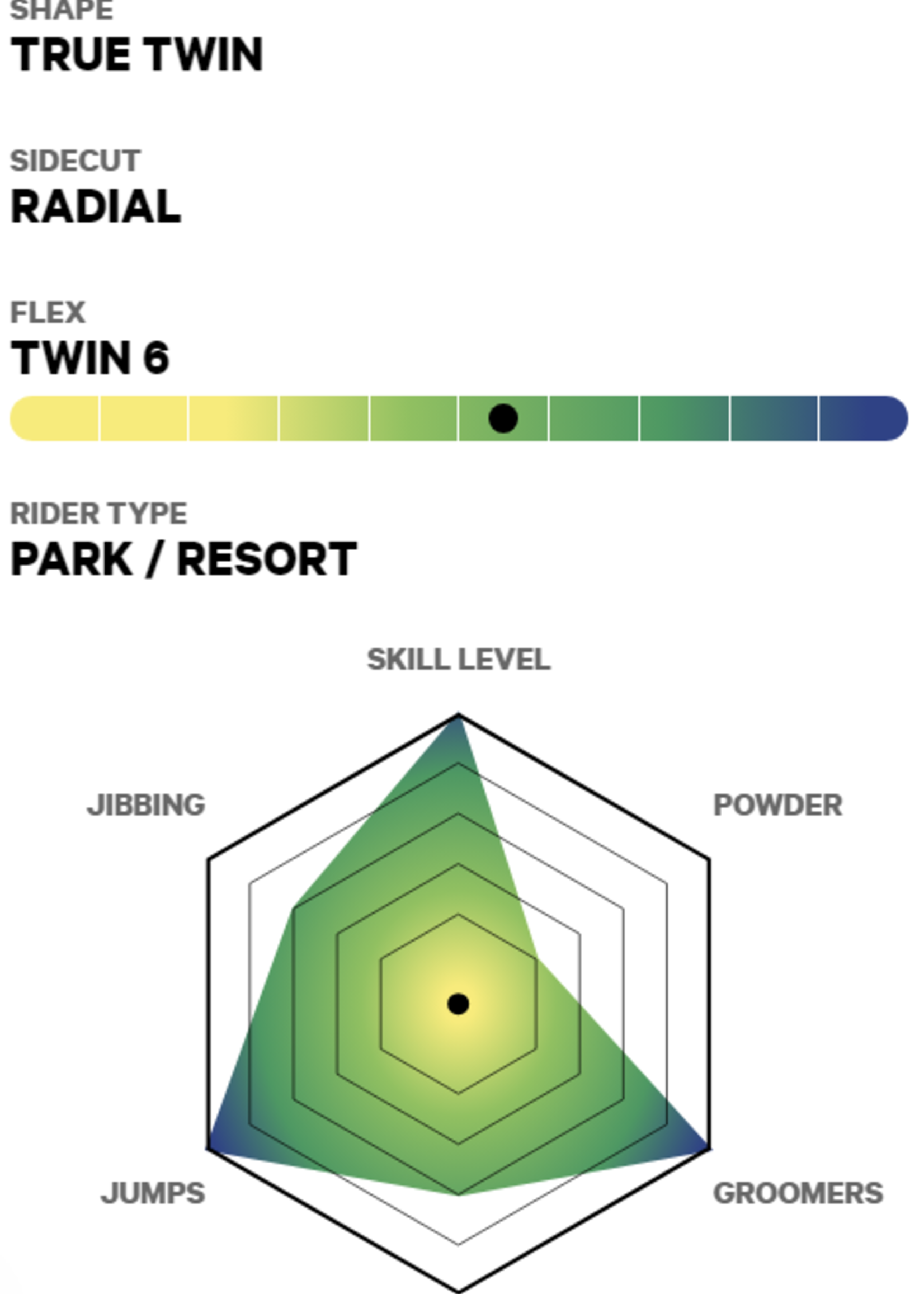 Capita Men's Outsiders Snowboard |156cm