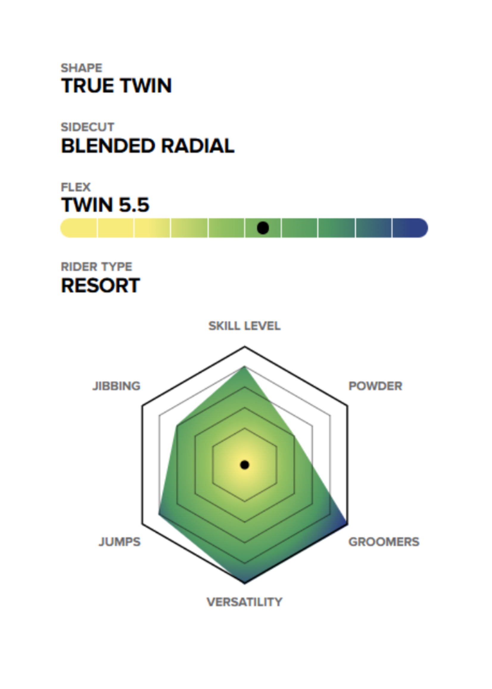 Capita Men's Defenders Of Awesome Snowboard 2026