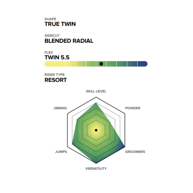 Capita Men's Defenders Of Awesome Snowboard 2026