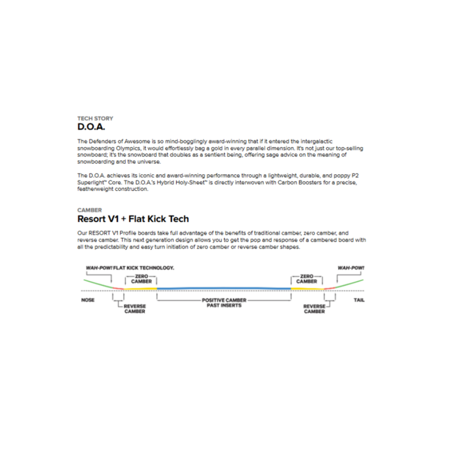 Capita Men's Defenders Of Awesome Snowboard 2026