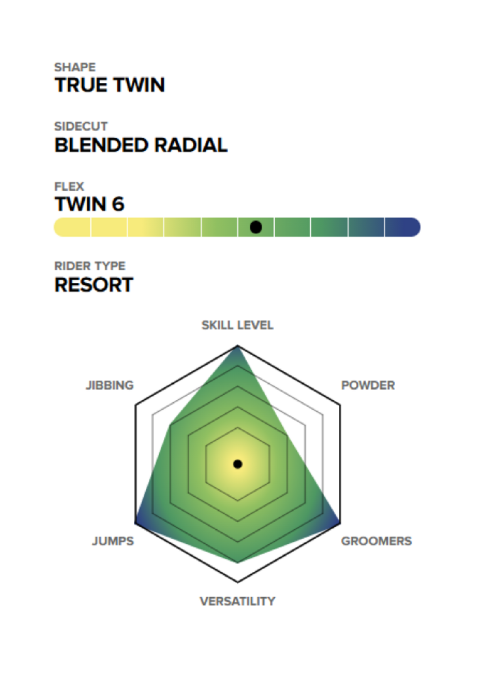 Capita Men's Super D.O.A Snowboard 2026