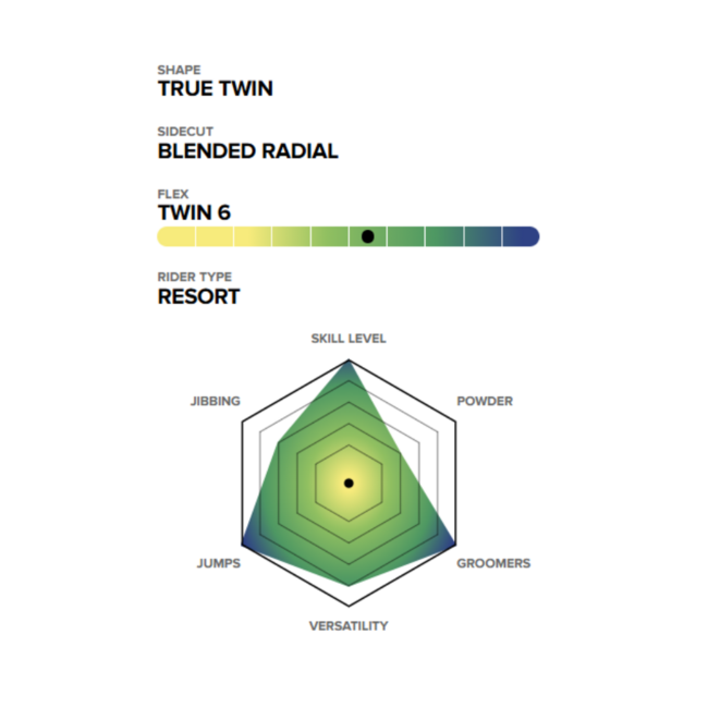 Capita Men's Super D.O.A Snowboard 2026