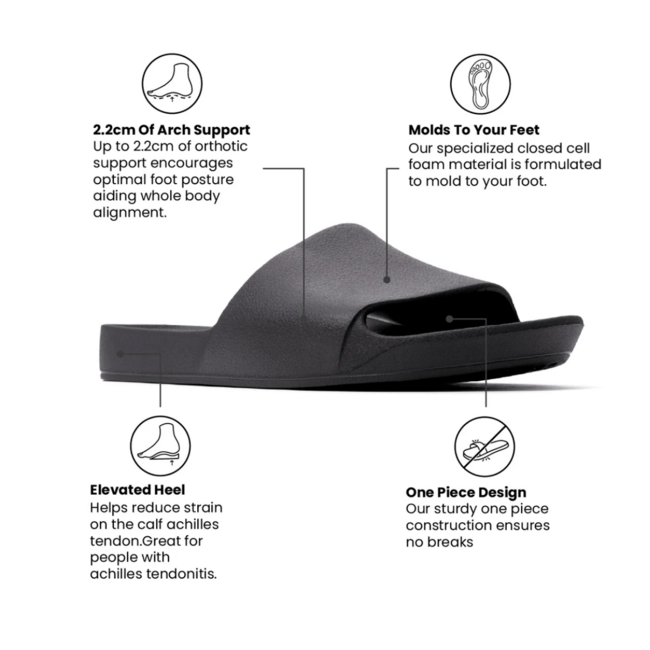 Archies Arch Support Slides