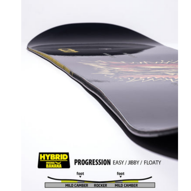 GNU Facts Snowboard 2027