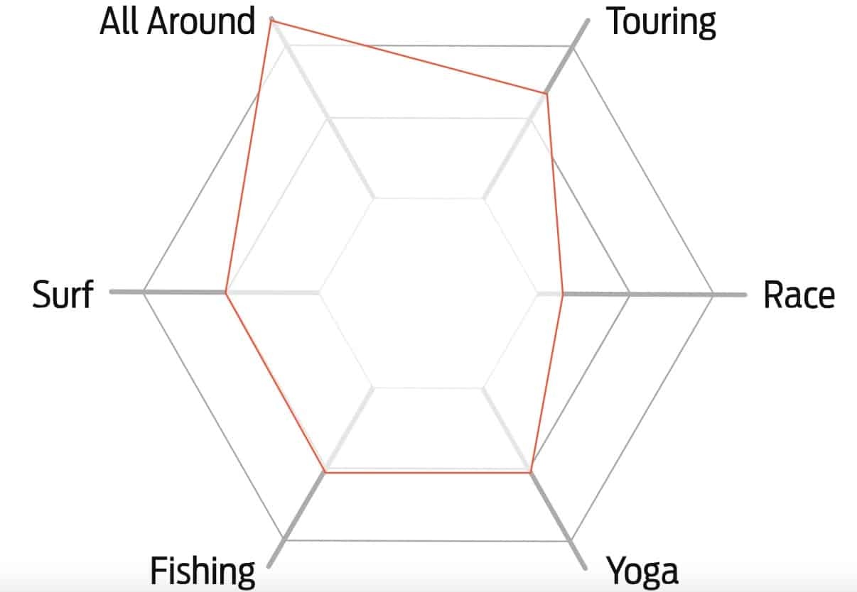 BOARDWORKS / SHUBU SOLR / 10'6'' X 32''