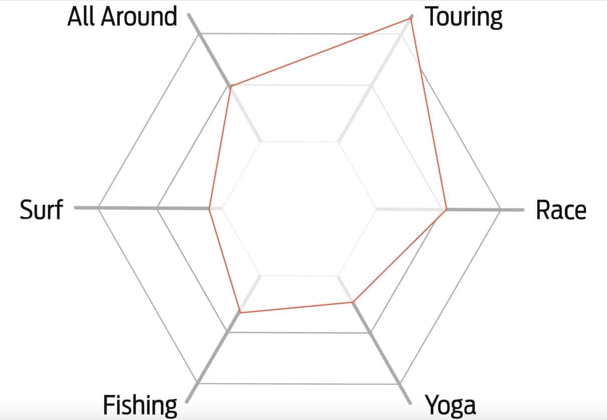 BOARDWORKS / RAVEN 12'6'' X 29'' EPX-V