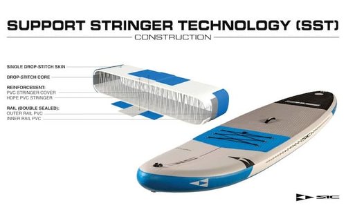 SIC / TAO AIR-GLIDE 10'6'' X 33'' SST PACK