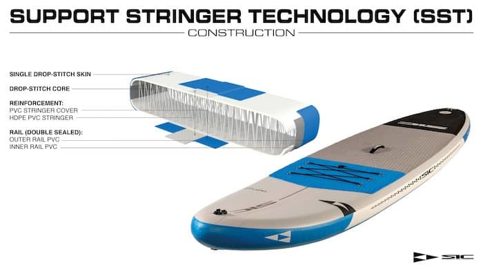 SIC / TAO AIR-GLIDE 10'6'' X 33'' SST PACK