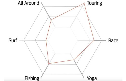 BOARDWORKS / SHUBU GREAT BEAR 14' X 32''