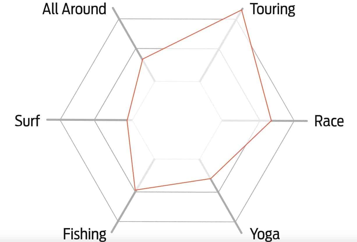 BOARDWORKS / SHUBU GREAT BEAR 14' X 32''