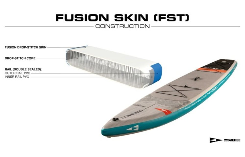 SIC / OKEANOS AIR-GLIDE 12'6'' X 31'' FST