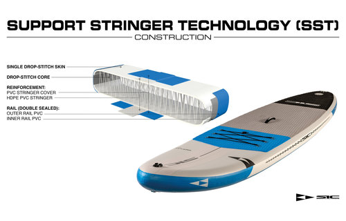 SIC / TAO AIR-GLIDE TOUR 12'6'' X 30'' SST PACK