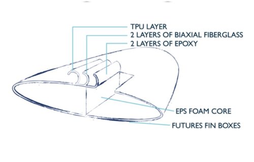 PULSE / LOGIE DAYZ 11' X 35'' REC-TEC (ENSEMBLE COMPLET)