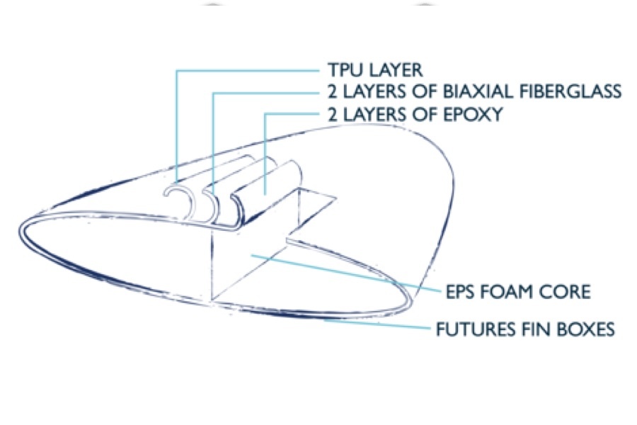 PULSE / LOGIE DAYZ 11' X 35'' REC-TEC (ENSEMBLE COMPLET)