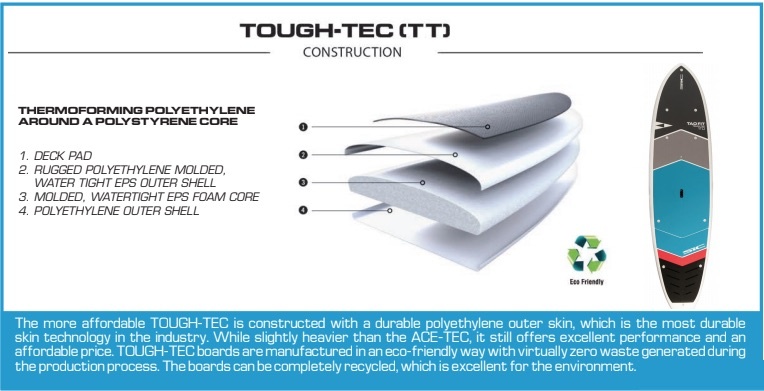 SIC / TAO SURF 11'6'' X 32,5'' TT