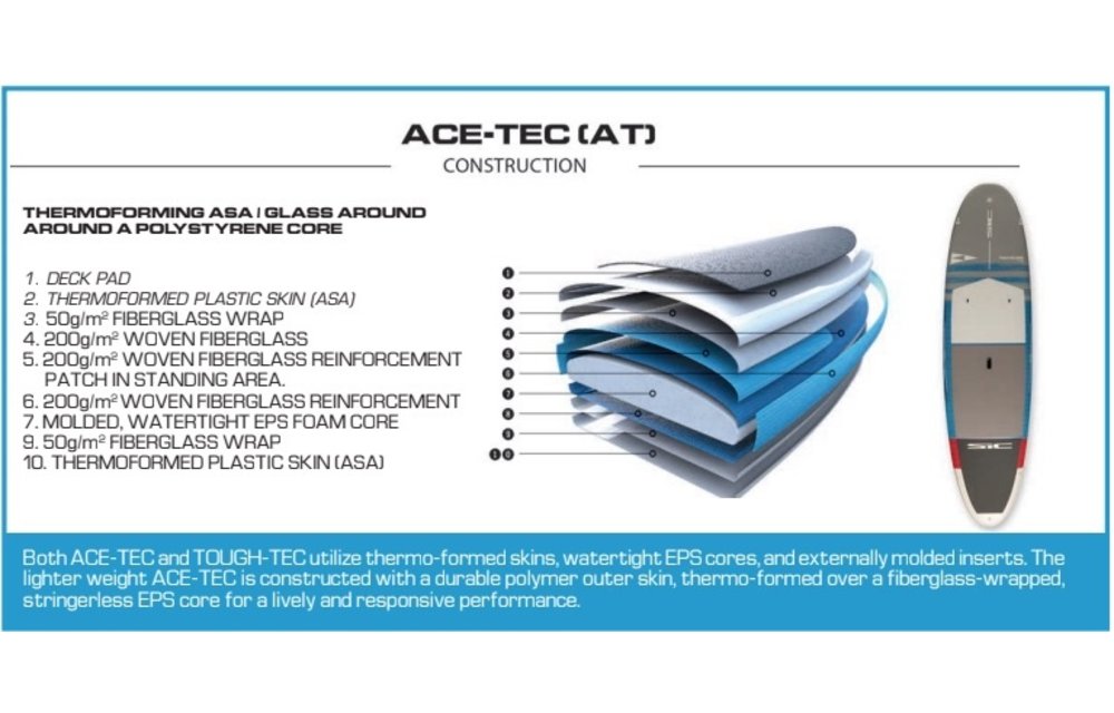SIC / TAO FIT 11' X 34'' AT