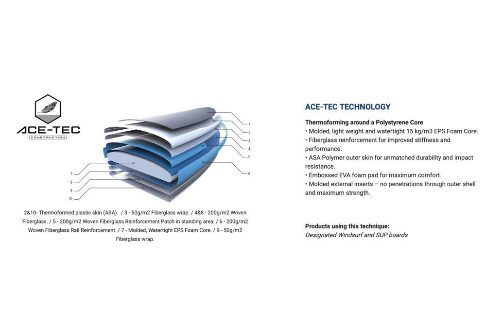 TAHE / BREEZE PERFORMER 10'6'' X 31,5'' ACE-TEC (AT)