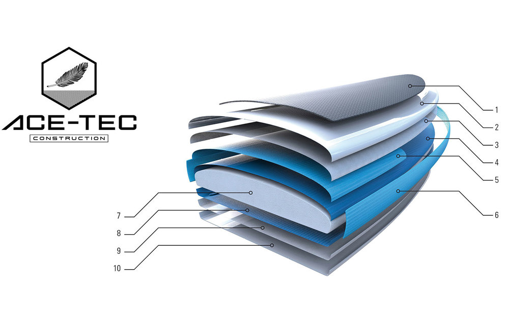 TAHE / BREEZE CROSS 10' X 33'' ACE-TEC (AT)