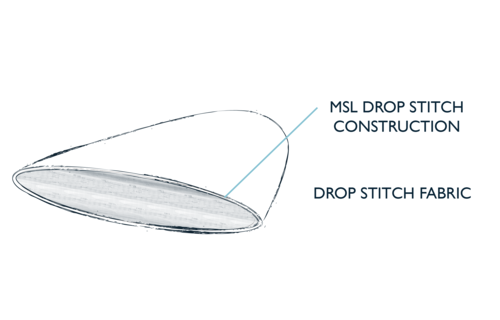 PULSE / 2022 SEAHORSE 10.6