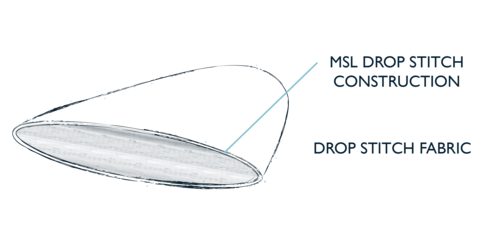 PULSE / 2022 SEAHORSE 10.6