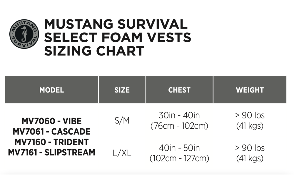 MUSTANG SURVIVAL LLC / MV7160/ S/M TRIDENT HARMONIZED FOAM FRONT ZIP BLUE S/M