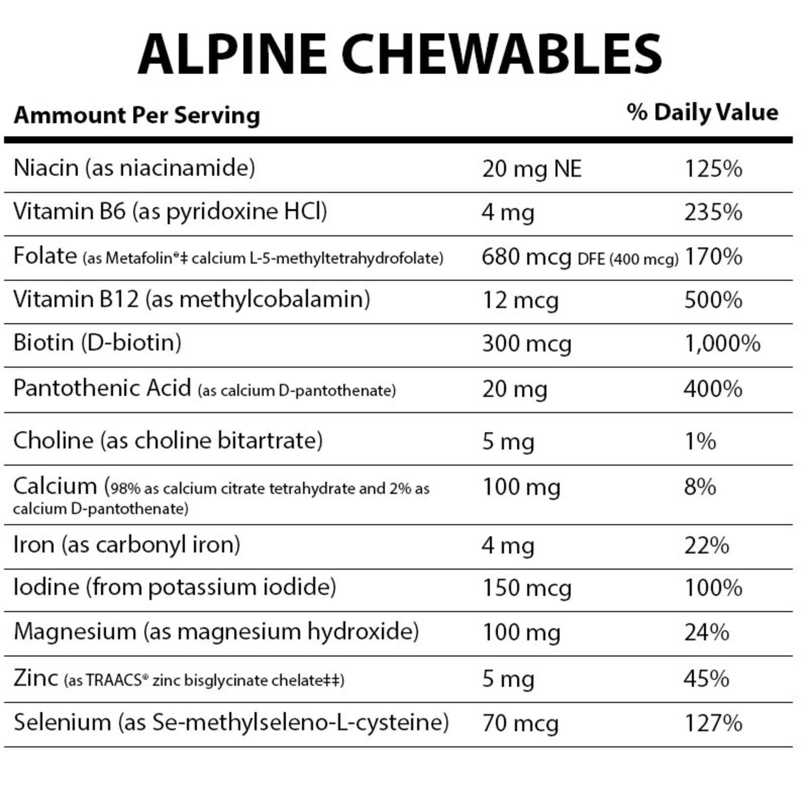 Alpine Clinic PL Alpine Chewables