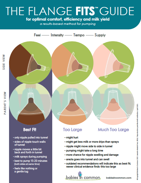 Free Breast Pump Flange Size Guide - Mohawk Valley Lactation