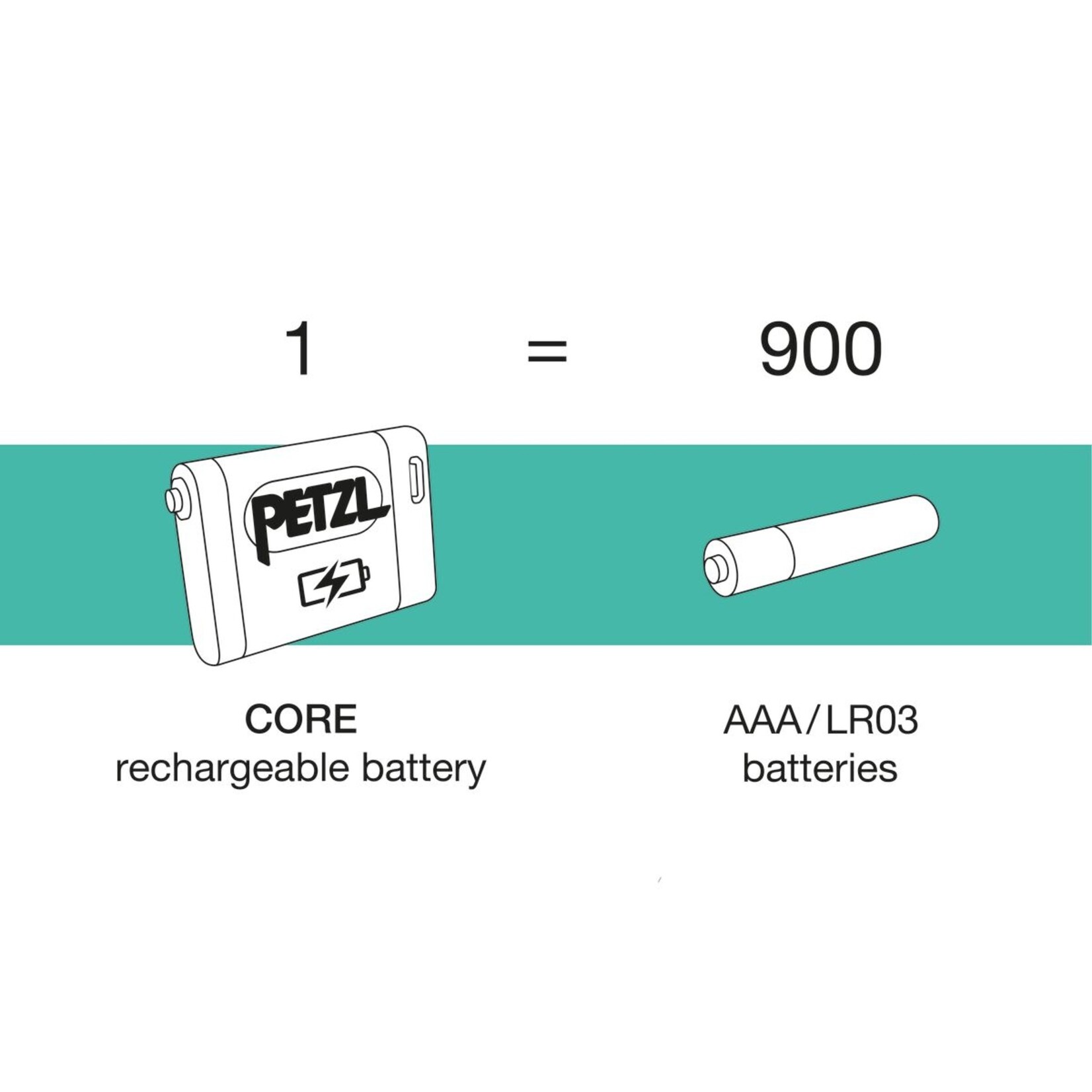 Petzl CORE 2 rechargeable battery