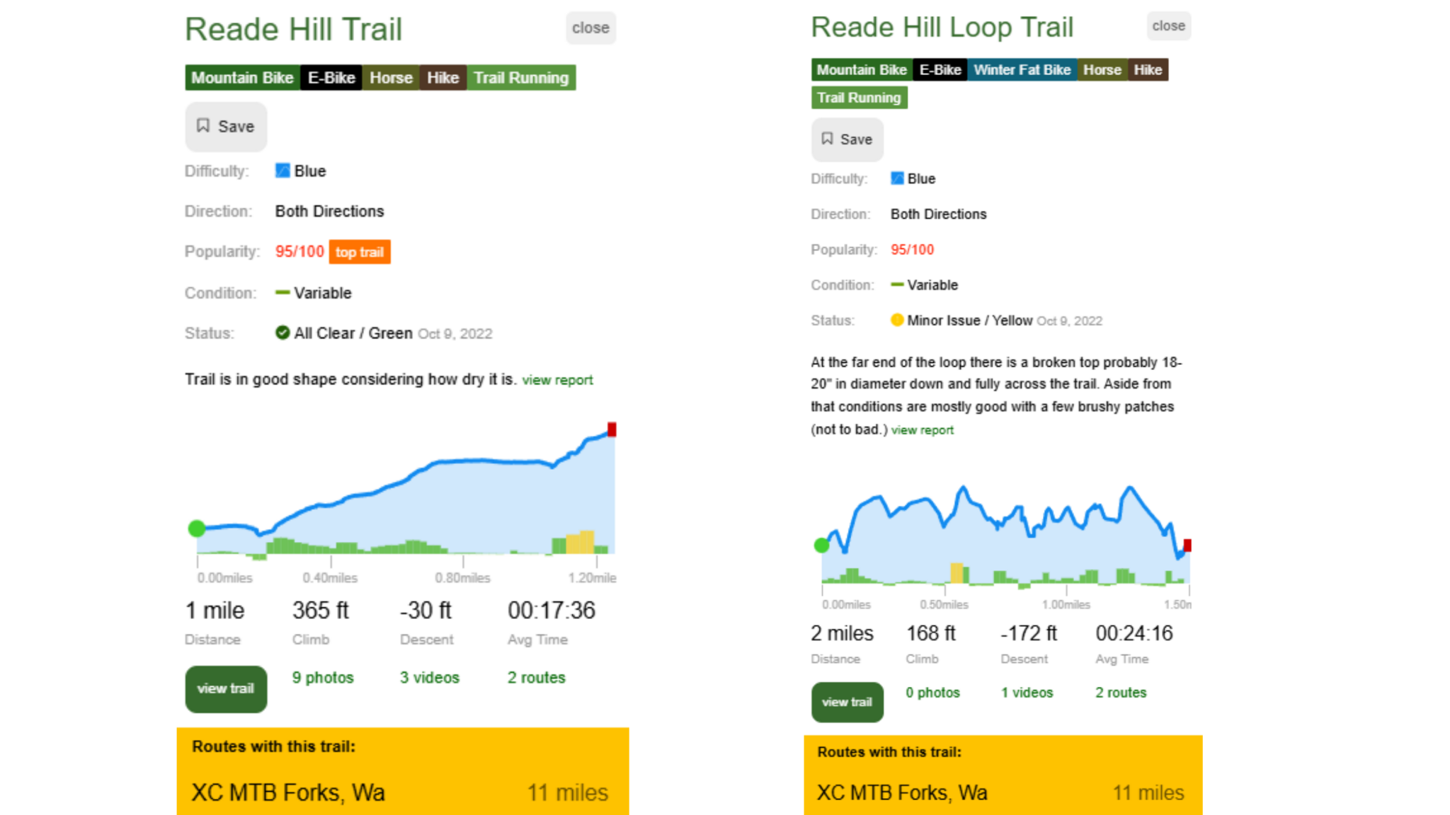 Reade Hill MTB Trail Specs
