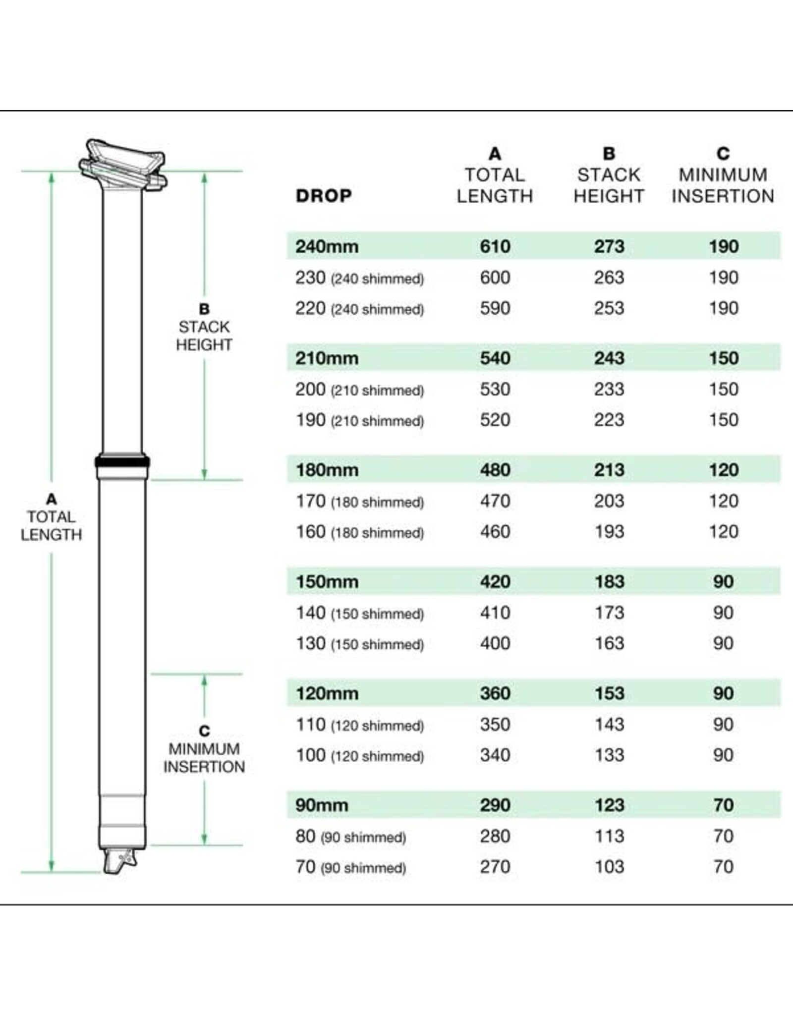 OneUp Dropper post OneUp V2