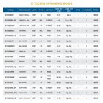 ST CROIX ST. CROIX EYECON SPINNING