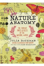 Nature Anatomy