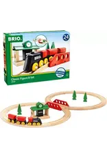 Figure 8 Train Set