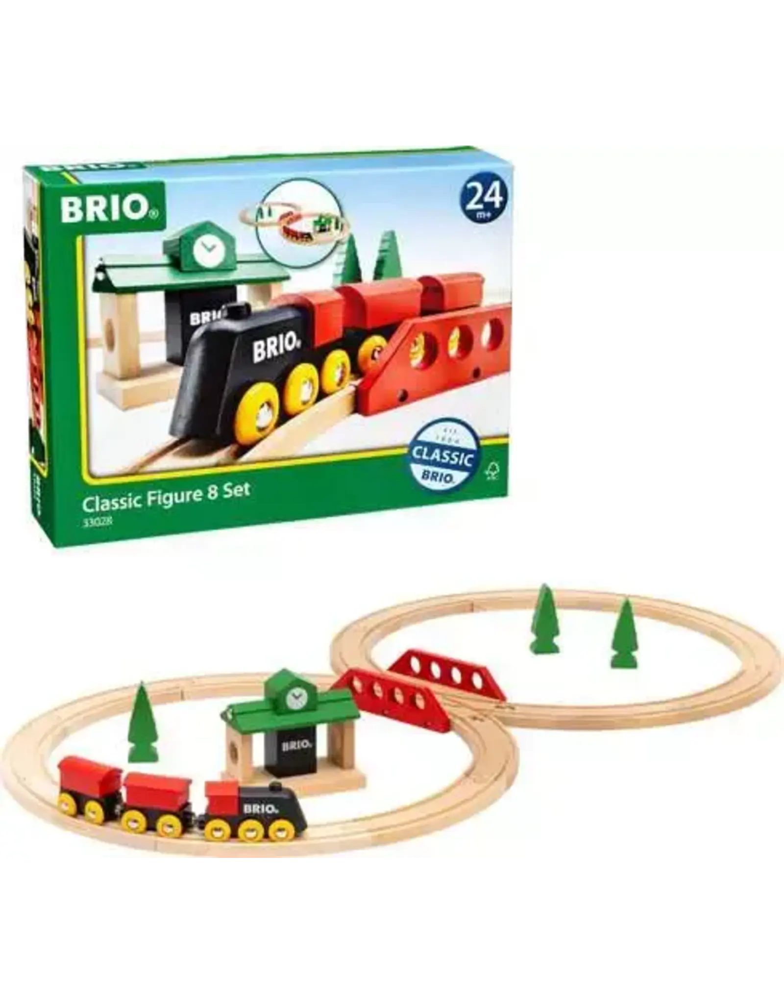Figure 8 Train Set