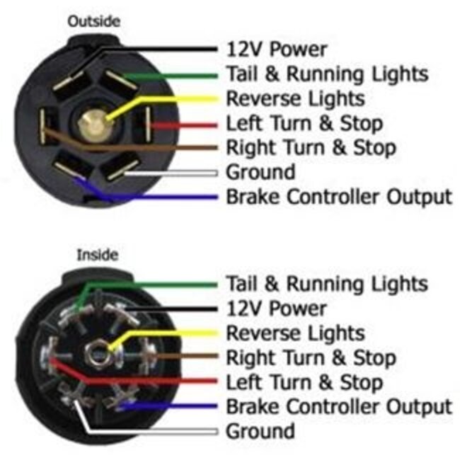 Replacement 7-Way Male Plug