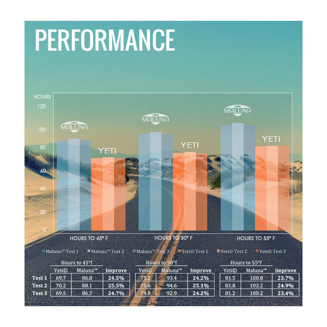 Maluna 40 Quart Cooler *Factory Blemished*